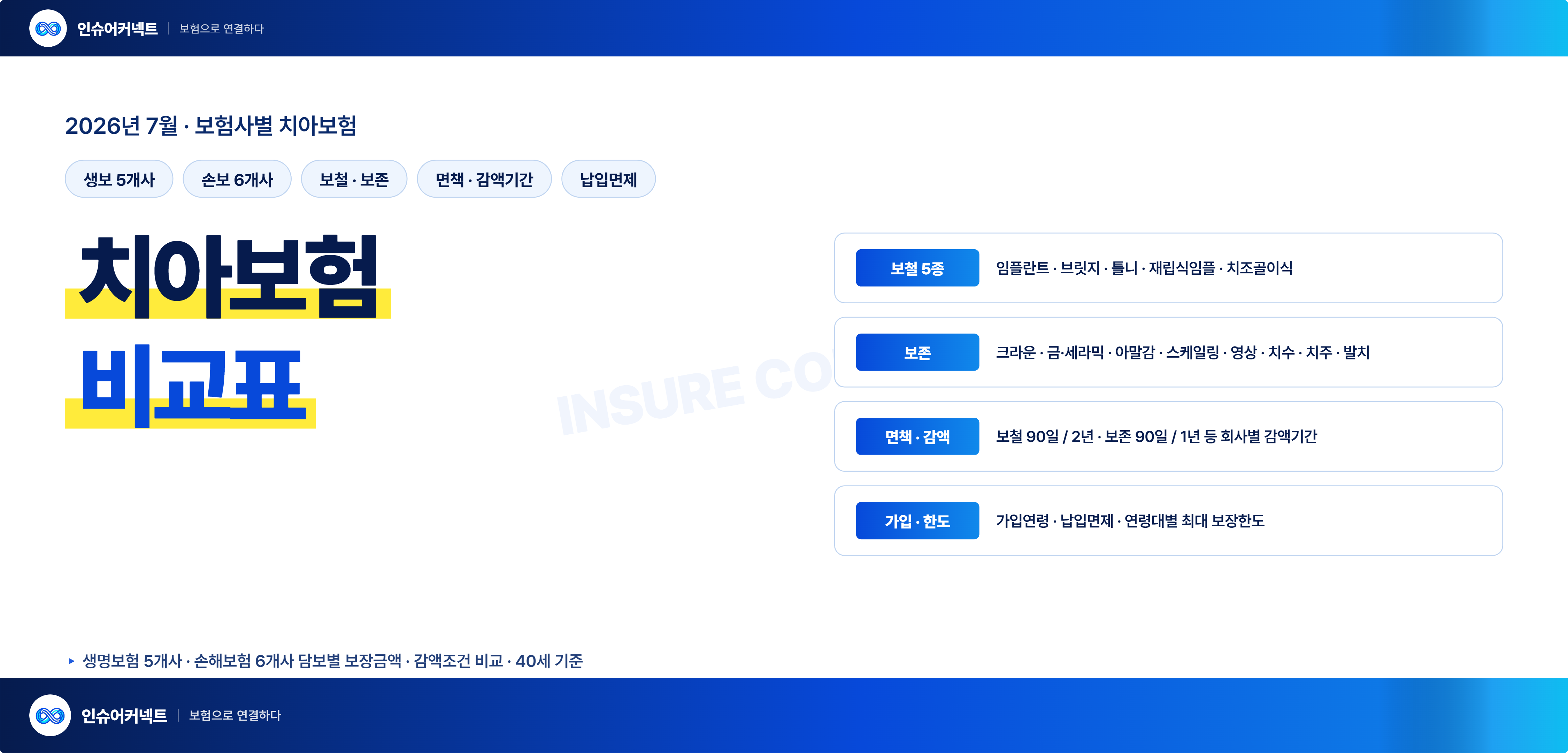 2026년 7월 보험사별 치아보험 비교표