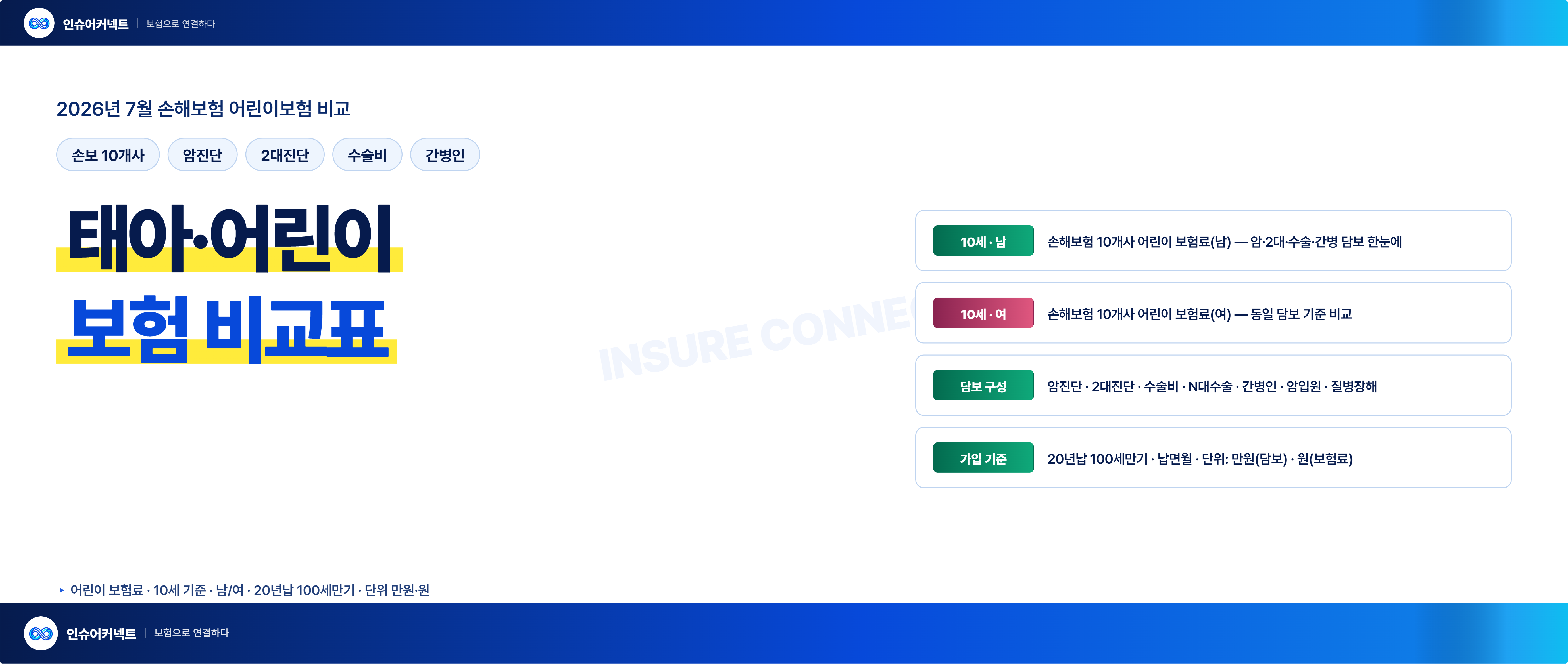 2026년 7월 태아.어린이보험 비교표 (10세남,10세여,담보구성,가입기준)