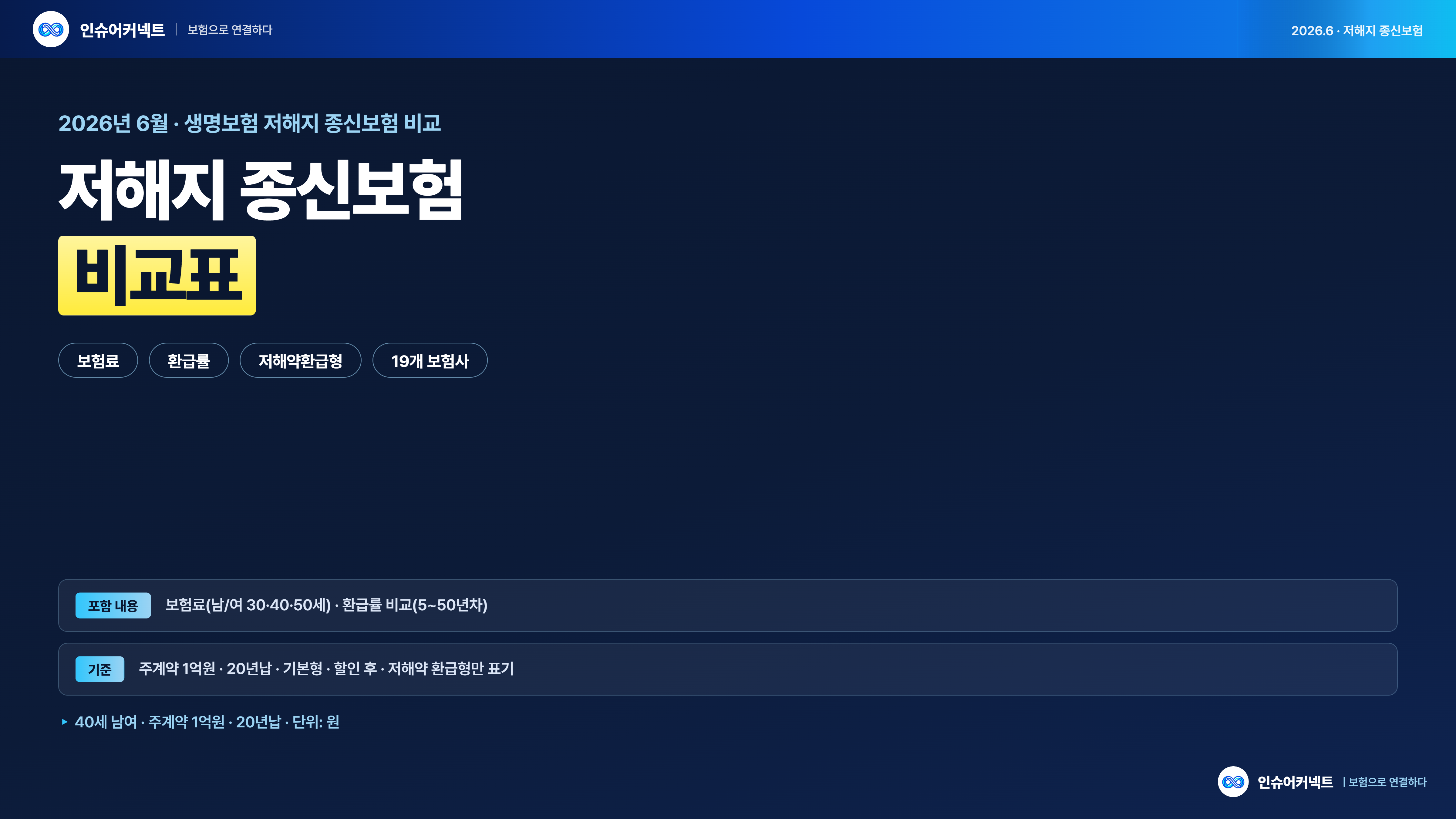 2026년 6월 저해지 종신보험 비교표