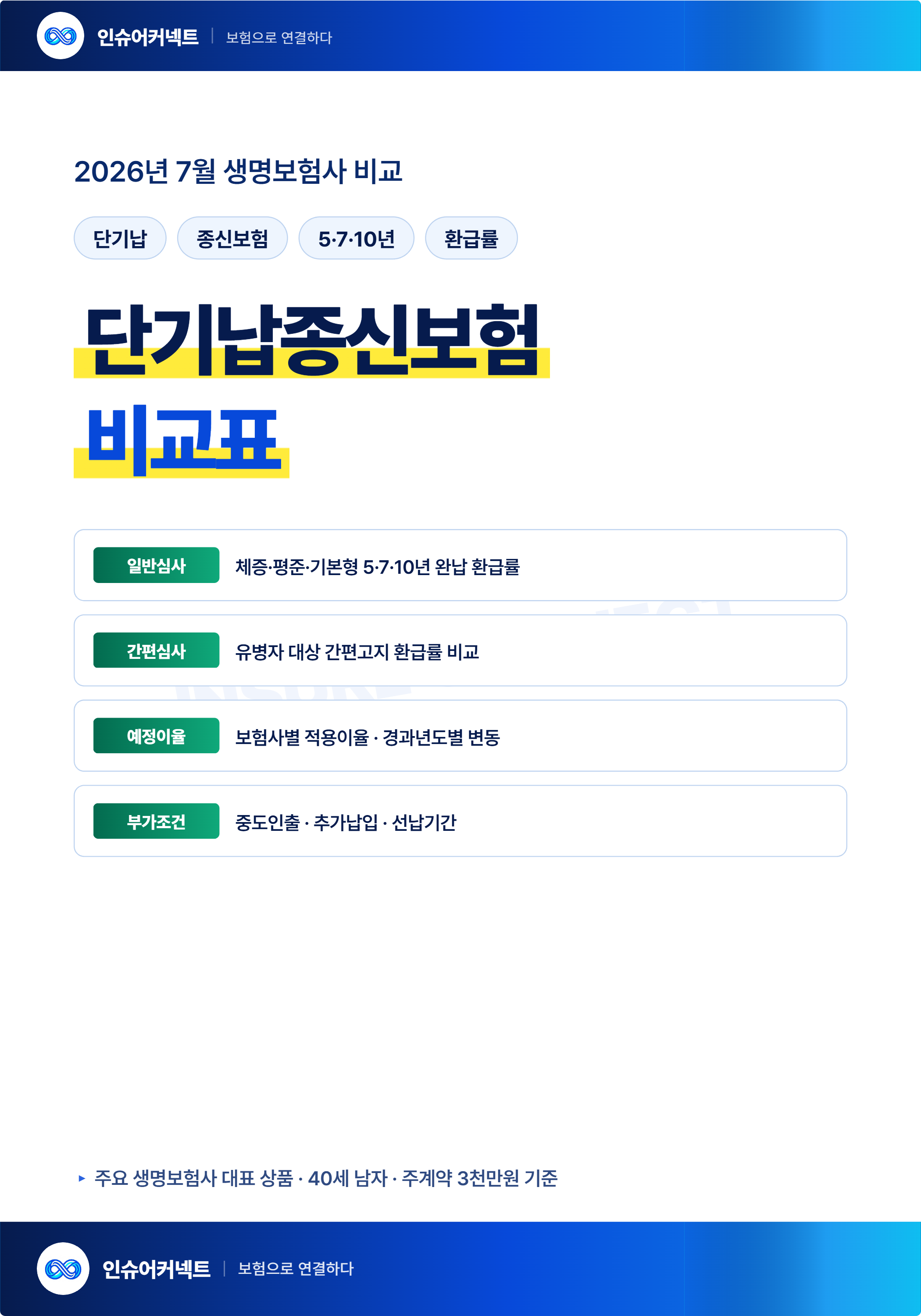 2026년 7월 단기납종신보험 비교표 (일반심사,간편심사,예정이율,부가조건)
