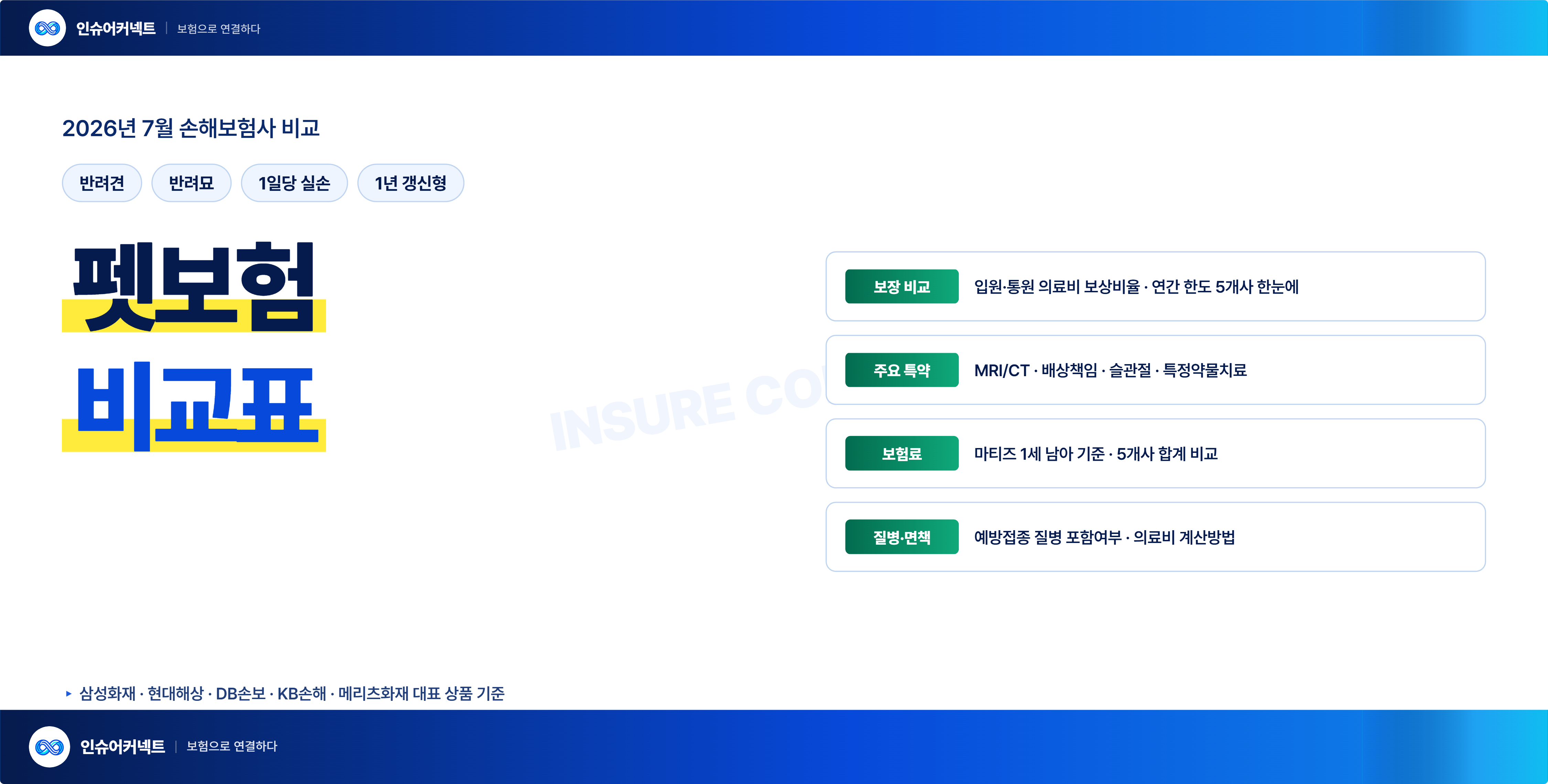 2026년 7월 펫보험 비교표 (보장비교,주요특약,보험료,질병면책)