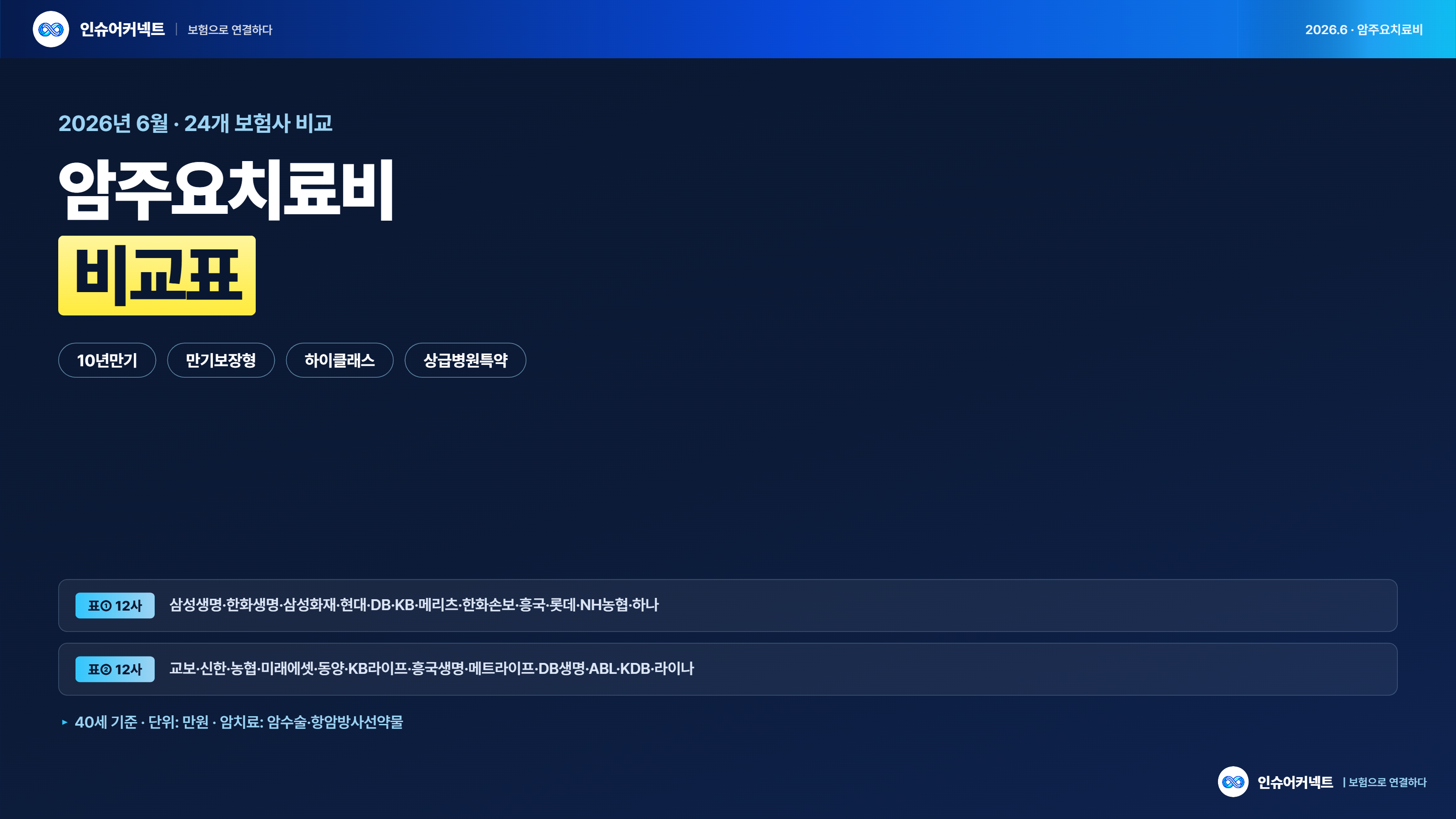 2026년 6월 암주요치료비 비교표