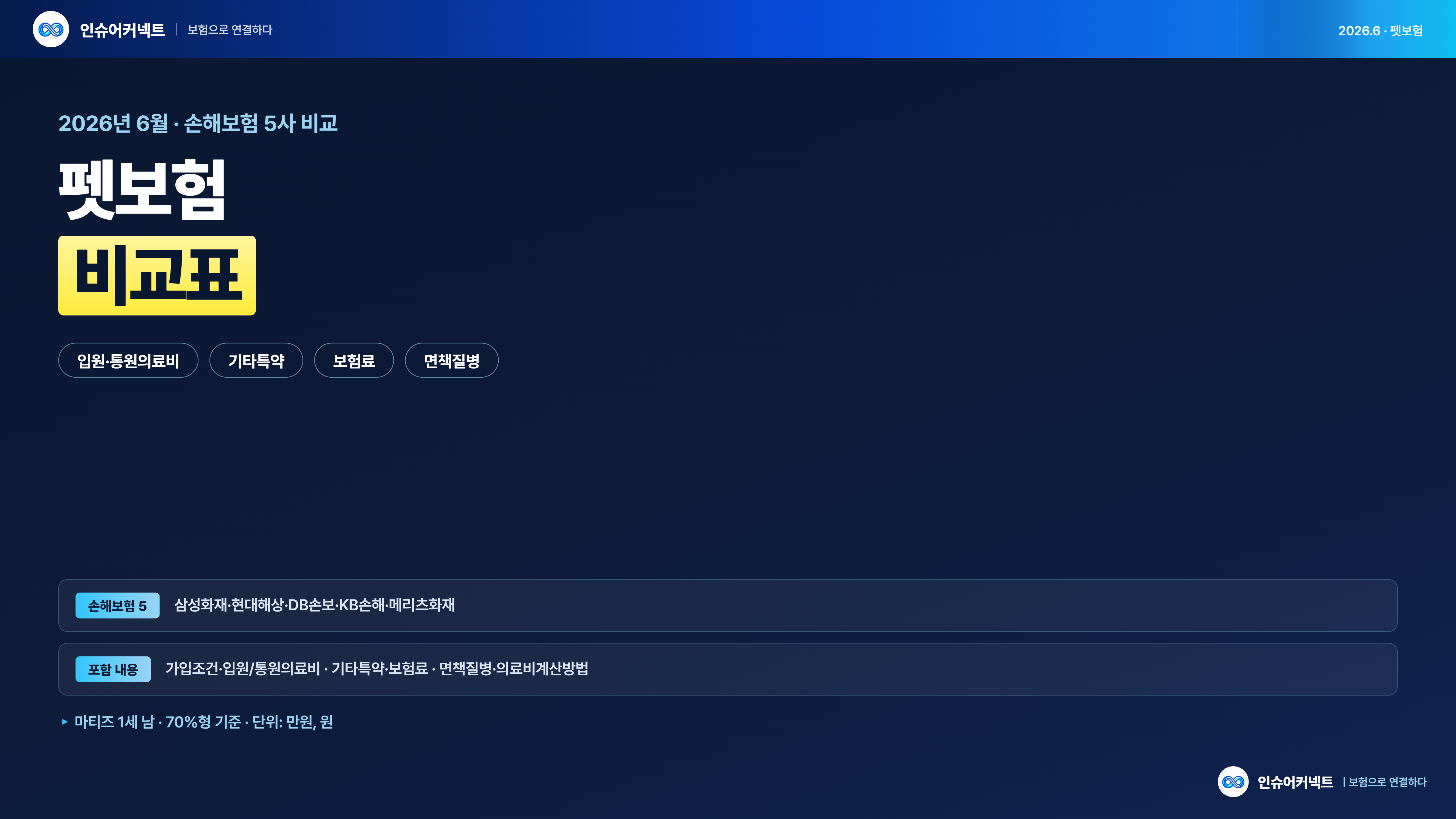 2026년 6월 펫보험 비교표