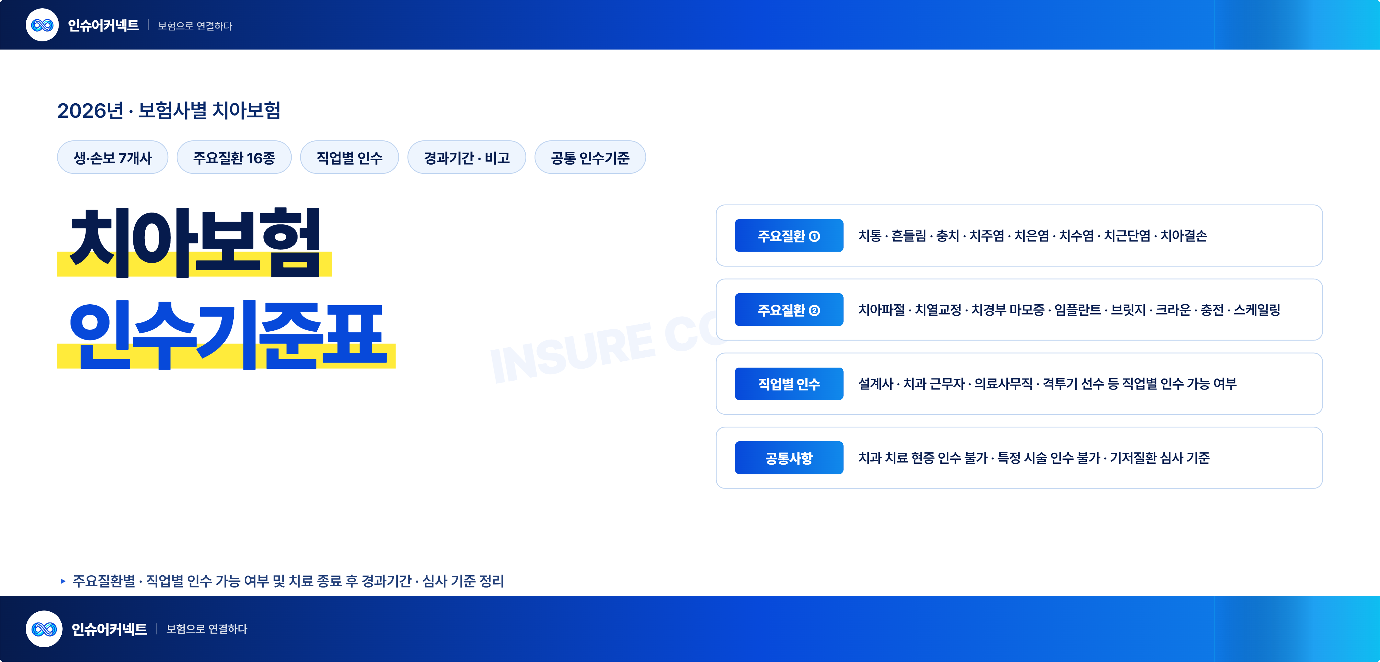 2026년 보험사별 치아보험 인수기준표