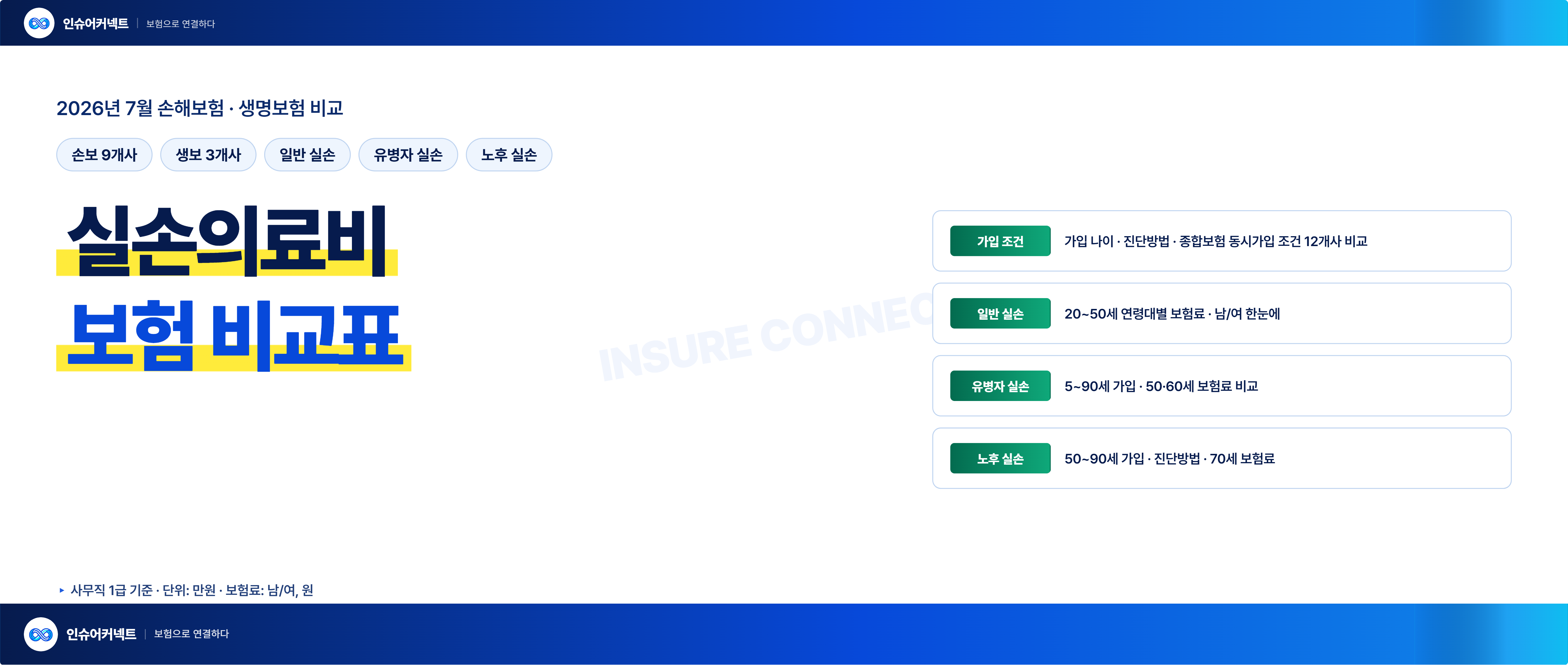2026년 7월 실손의료비보험 비교표(가입조건,일반실손,유병자실손,노후실손)