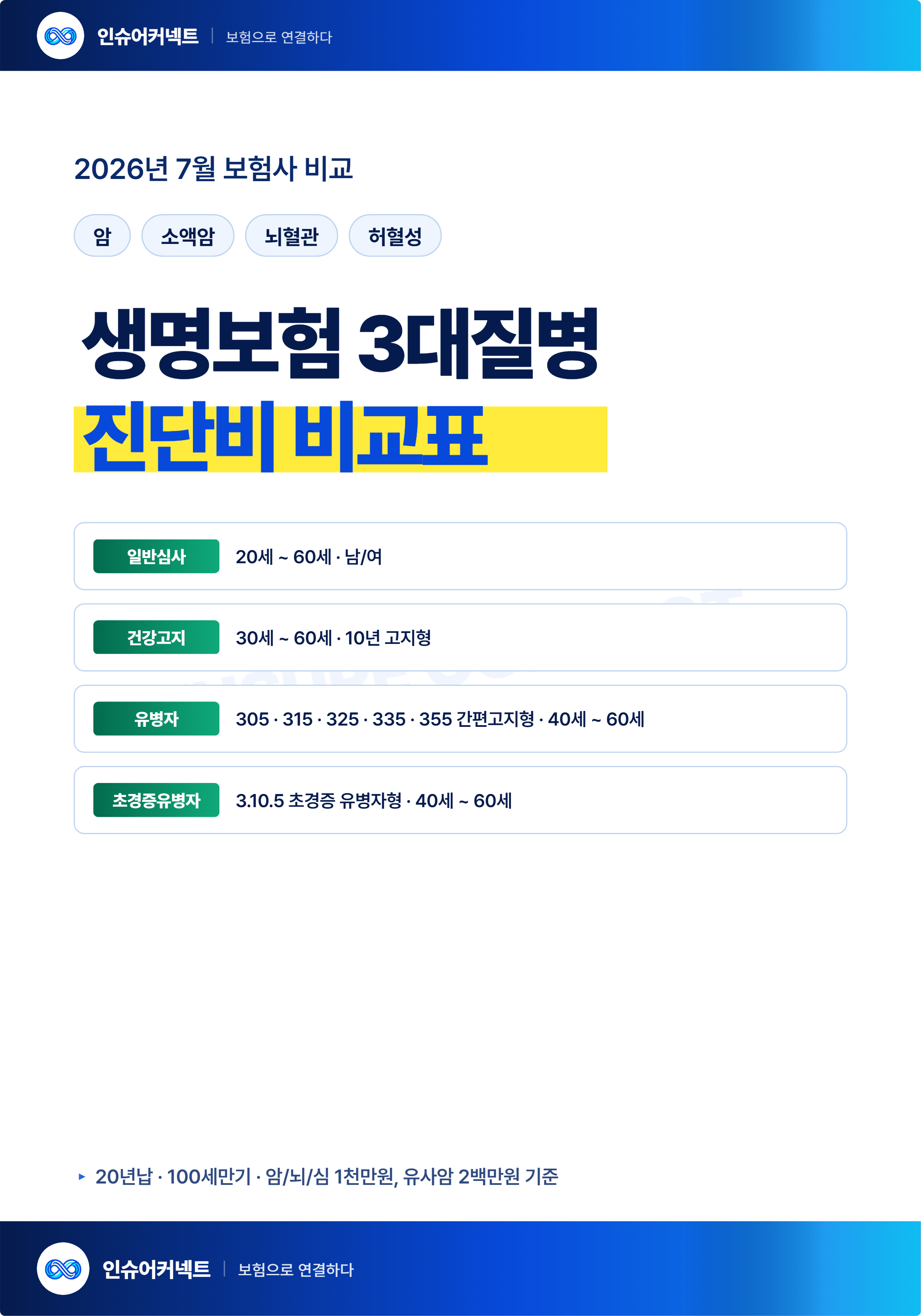 2026년 7월 생명보험사 3대질병 진단비 비교표 (일반심사,건강고지,유병자,초경증유병자)