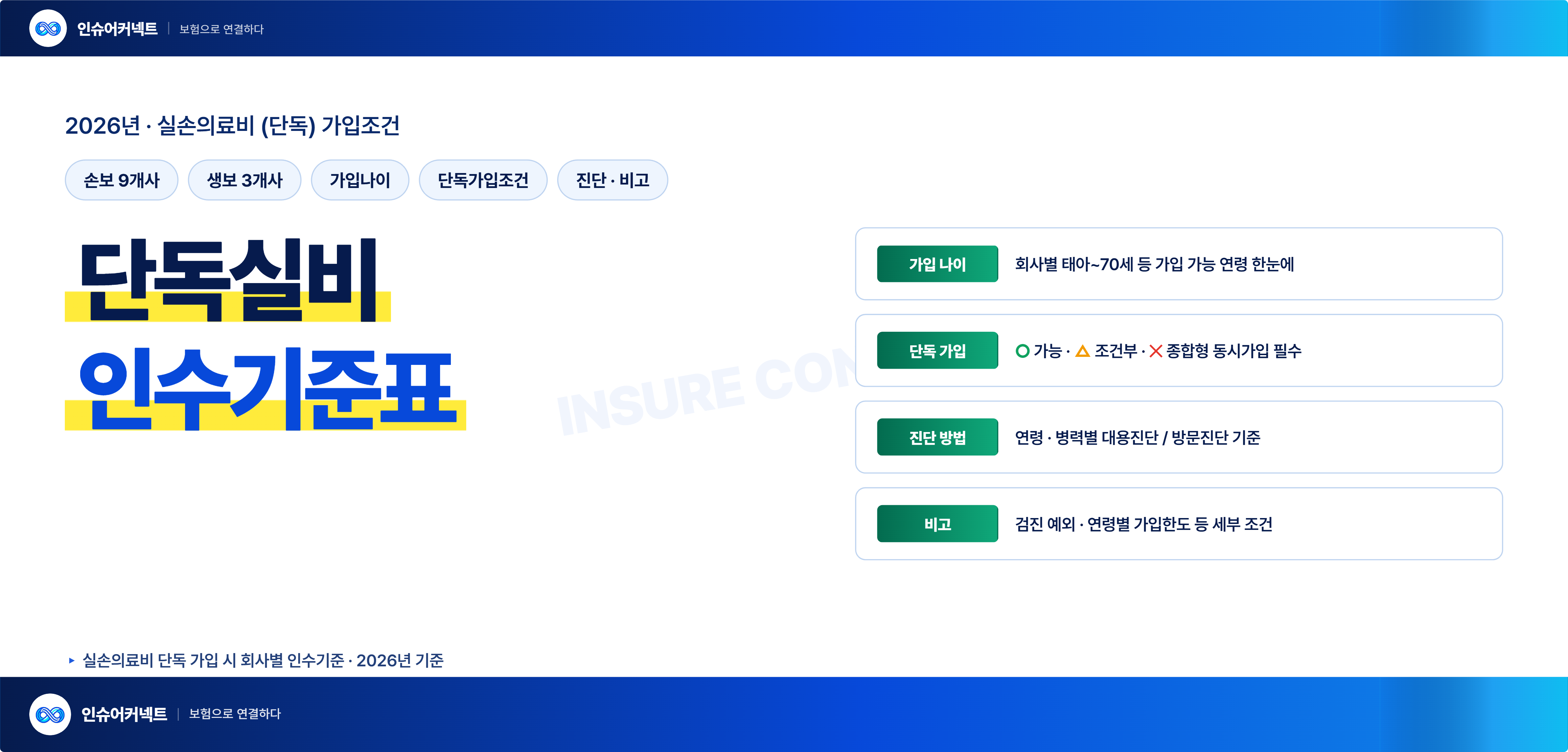 2026년 단독실손 인수기준표
