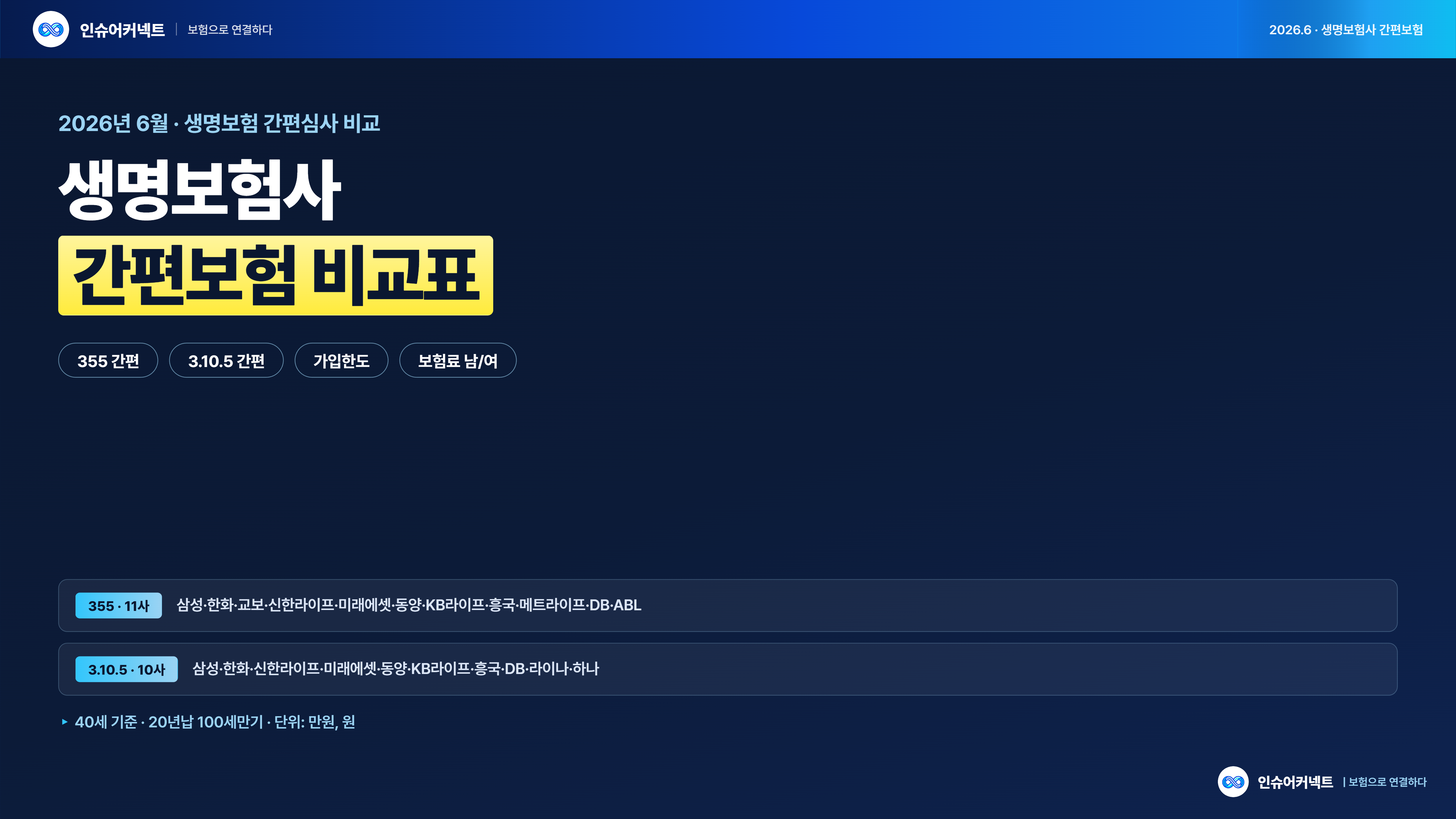 2026년 6월 생명보험사 간편보험 비교표