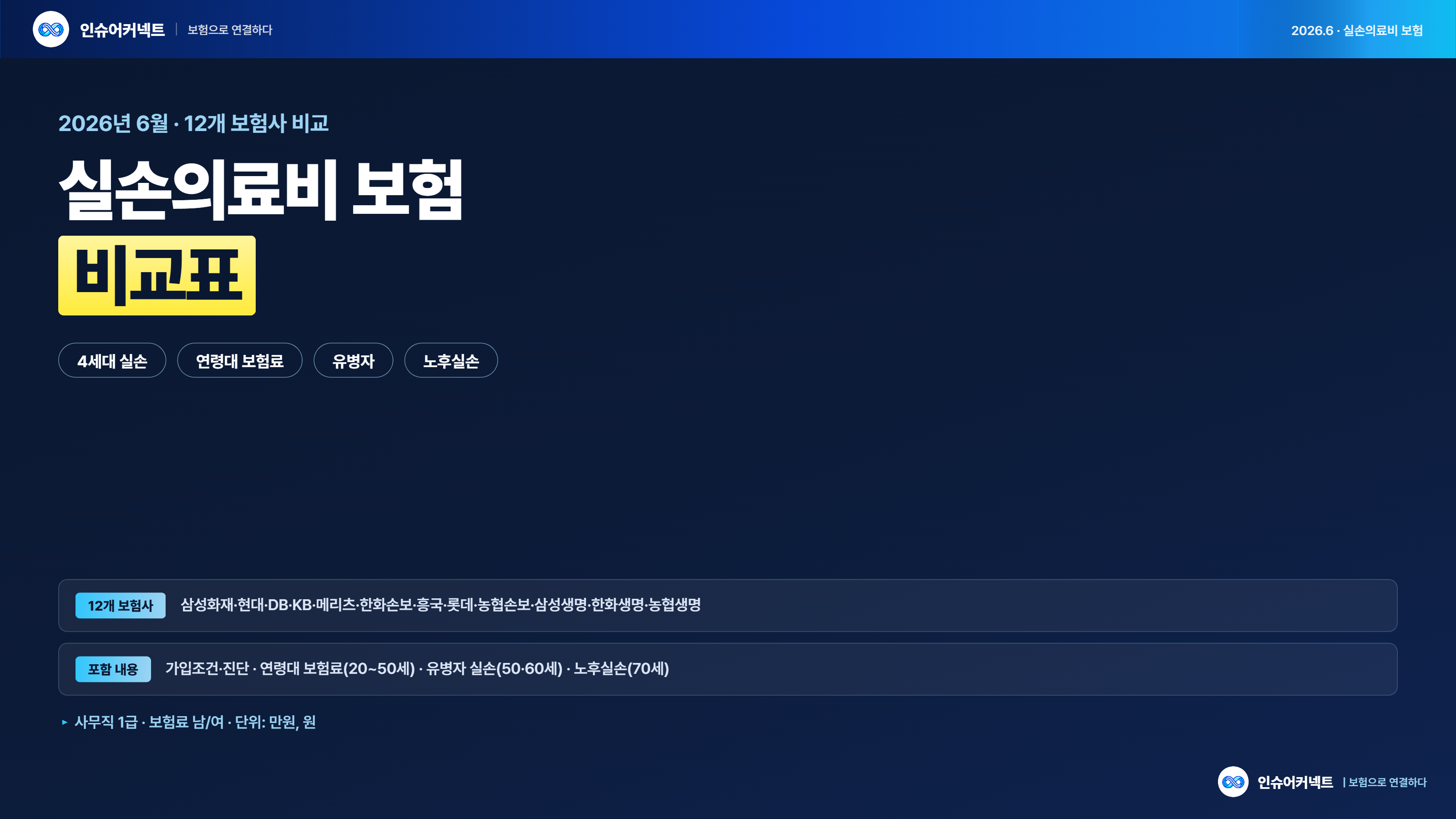 2026년 6월 실손의료비 보험 비교표